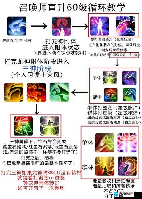 马基埃亚尔的传说复制装备绝密技巧！手残党也能秒变全图P神装攻略