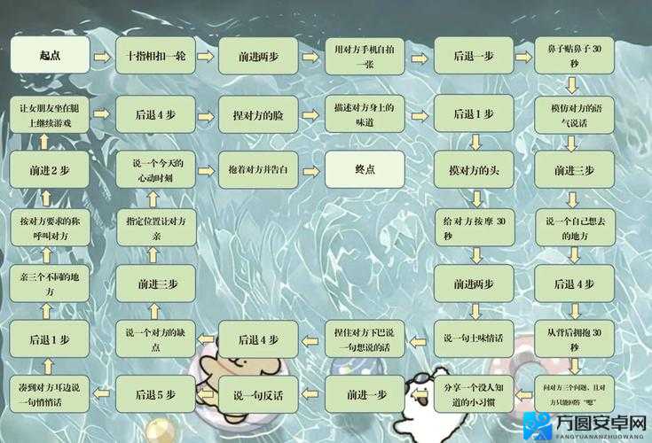 5分钟学会！零基础小白暴富攻略，秒变模拟人生亿万富翁