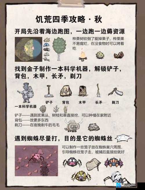 饥荒17版MOD加载体系保姆级教程！手残党也能5步轻松上手