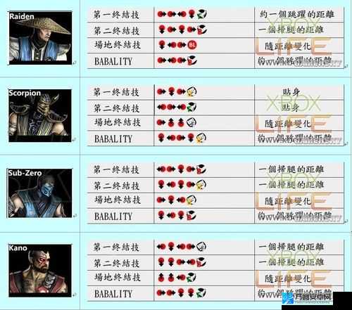 真人快打9终结技视频教程｜这8招看完直接封神！手残党也能秒学会