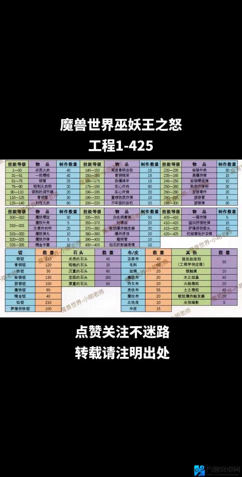 阿玛拉王国新手必看！零门槛速收职业套装暴富攻略